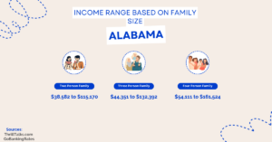 Alabama Income Range